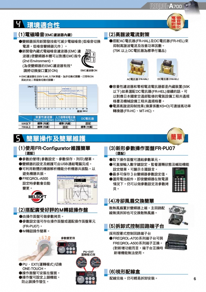MITSUBISHI 三菱-變頻器-三菱A700系列變頻器-兆亨衢國際有限公司
